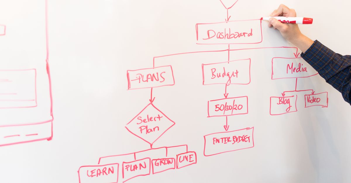 AI Back-Office Automation: A Guide
