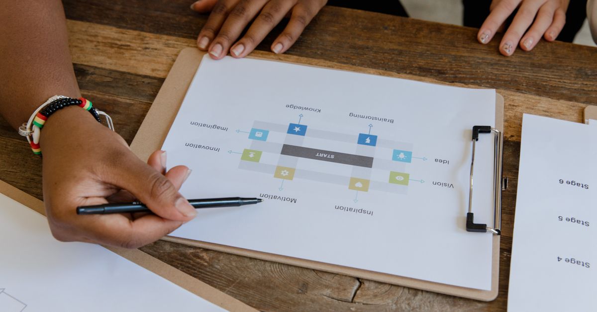 How to Automate Business Processes With AI